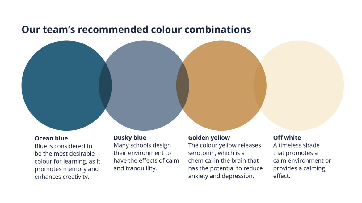 Four circles graphic depicting the team's colour combinations - Ocean blue, dusky blue, golden yellow and off white